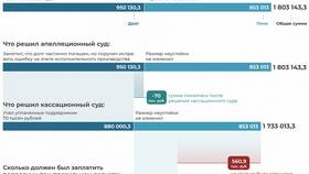 Чем отличается штраф от неустойки в Кира Пластинина