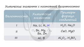 Чему равна сумма степеней окисления в Кира Пластинина