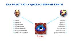 Что использует Чехов: художественные приемы и стилистические особенности в Кира Пластинина
