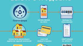 Что такое КПП в сфере ЖКХ в Кира Пластинина