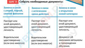 Что входит в комиссию на получение водительских прав в Кира Пластинина