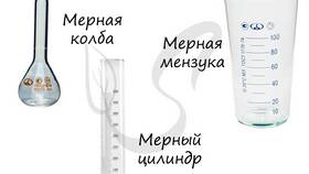 Для чего используют нагревание в Кира Пластинина