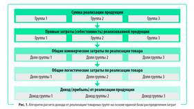 Доходы минус расходы: как правильно рассчитать в Кира Пластинина