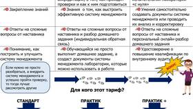 Качества, которые позволяют использовать в Кира Пластинина