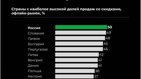 Как используются акции в финансовом мире в Кира Пластинина