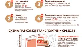 Как наложить запрет на регистрационные действия с автомобилем в Кира Пластинина