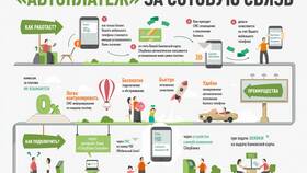 Как подключить автоплатеж через Сбербанк