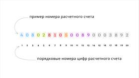 Как посмотреть расчетный счет в Сбербанке в Кира Пластинина