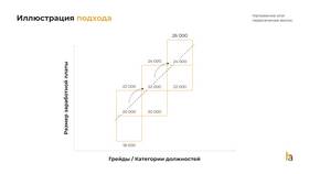 Как правильно рассчитать размер заработной платы в Кира Пластинина