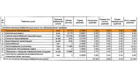 Как рассчитать коммунальные платежи в Кира Пластинина
