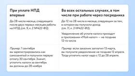 Как рассчитываются налоги и платежи самозанятого