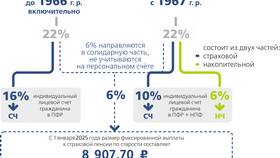 Как вернуть 13% от взносов в НПФ в Кира Пластинина