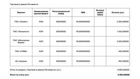 Как вывести деньги с ВТБ Инвестиции в Кира Пластинина