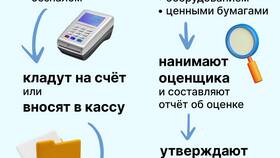 Как зарегистрировать ООО онлайн в Кира Пластинина