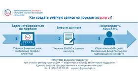 Как зайти в дневник ребенка через Госуслуги в Кира Пластинина