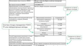 Паспорт отходов: что это и как оформить в Кира Пластинина