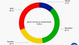 Почему медленный интернет МегаФон в Кира Пластинина