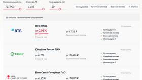 Почему процент ипотеки вырос в Кира Пластинина