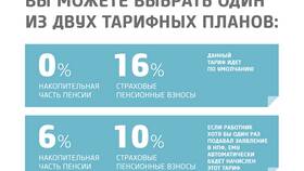 Почему важна страховая часть пенсии в Кира Пластинина