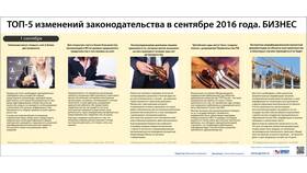 Последние отправленные данные в Кира Пластинина