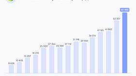 Прогноз роста акций Сбербанка в Кира Пластинина