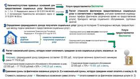 Среднедушевой доход: понятие и расчет в Кира Пластинина