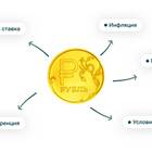 Как рассчитать вклад с капитализацией процентов