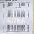 Сколько стоит минута звонка в МТС